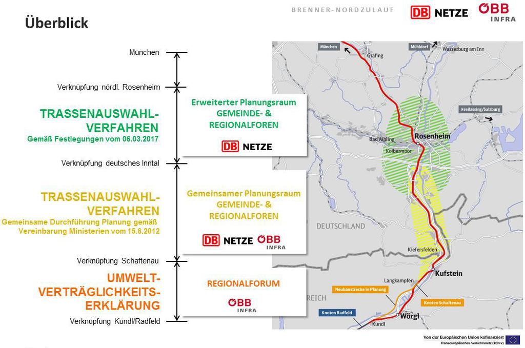 TEN-V Korridor 5: Skandinavien-Mittelmeer Zulaufstrecke zum Brenner Basistunnel Brenner-Nordzulauf - Erweiterter Planungsraum Geschäftsordnung für die Gemeindeforen (Grundlage ist der den