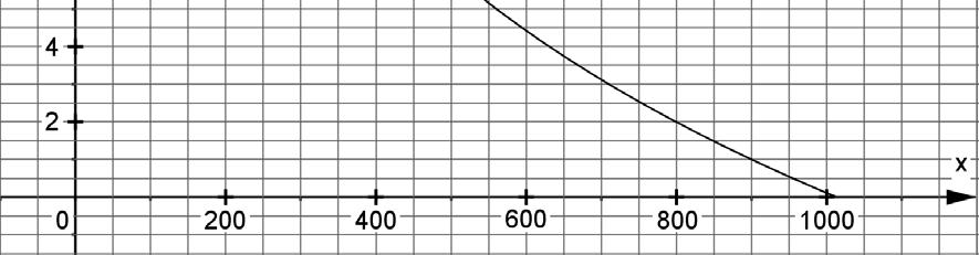 3 Die in IR 0 8,44 definierte Funktion p mit p x 1013 e beschreibt modellhaft die Abhängigkeit des Luftdrucks von der Höhe.