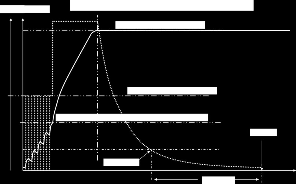 7 Adaptive Leistungregelung (APB Funktion) Das Ladegerät führt im Falle eines vorhandenen Temperaturfühlers (NTC) eine automatische Reduzierung oder Erhöhung des Ladestroms durch.