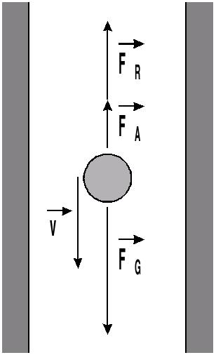 3 Abbildung 1: Ausfluß-Viskosimeter gigkeit in folgende Form: h = h 0 e αt mit α = ρg d 4 32LD 2 η 3.