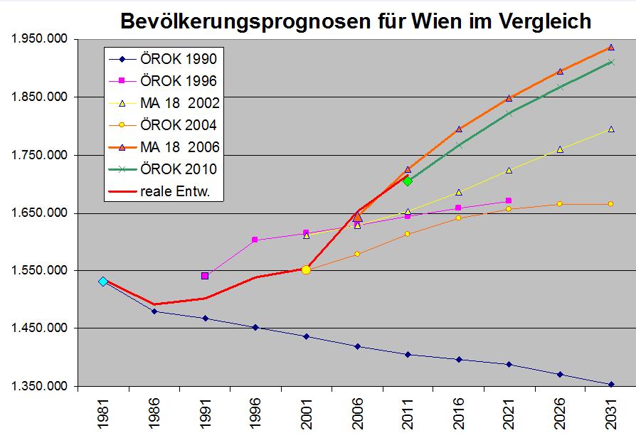 Die größten Denk