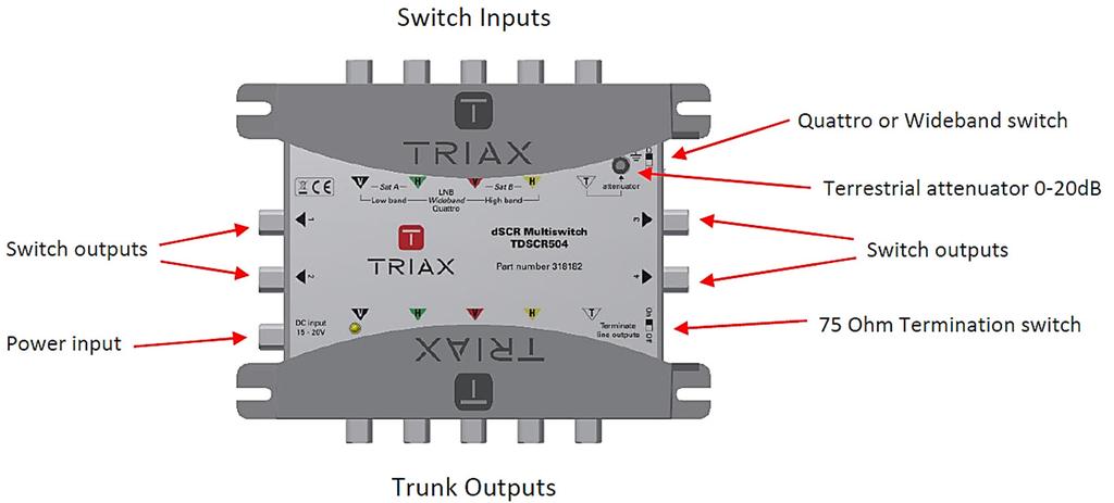 dscr Multiswitch TdSCR504/508/512 Product description The product is designed to support a wide range of new and existing multiswitch installations.