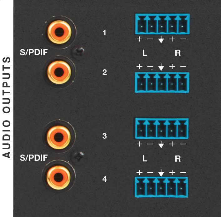 De-Embedding von HDMI-Audio Kodiertes Dolby oder DTS Mehrkanal-Audio oder Zweikanal-Audio kann auf S/PDIF oder analoge Audioausgänge extrahiert werden.