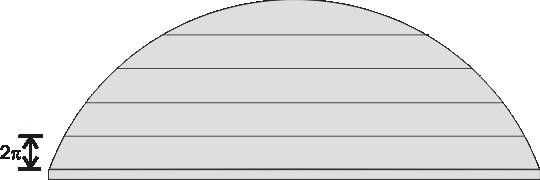 Diffraktive Optik: Prinzip Die Linse wird in Schichten unterteilt, die die Phase jeweils um 2π