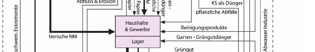 t P/Jahr 1/3 des