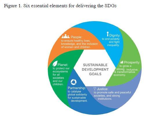 Nach den Millennium Goals der UN: nachhaltige
