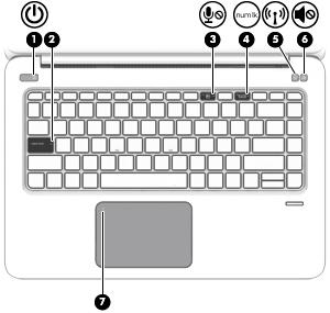 Komponente Beschreibung (1) TouchPad-Ein-/Aus-Schalter Zum Ein- bzw. Ausschalten des TouchPad.