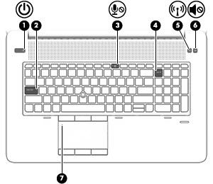 LEDs Komponente Beschreibung (1) Betriebsanzeige Leuchtet: Der Computer ist eingeschaltet. Blinkt: Der Computer befindet sich im Energiesparmodus.
