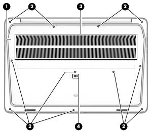 Unterseite Komponente Beschreibung (1) Service-Abdeckung Zum Zugriff auf den Festplattenschacht sowie auf die Steckplätze für das WLAN-Modul, das WWAN-Modul und die Speichermodule.