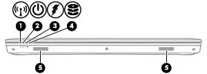 Vorderseite Komponente Beschreibung (1) Wireless-LED Leuchtet: Ein integriertes Wireless-Gerät, z.b. ein WLAN- Gerät und/oder ein Bluetooth -Gerät sind bzw. ist eingeschaltet.