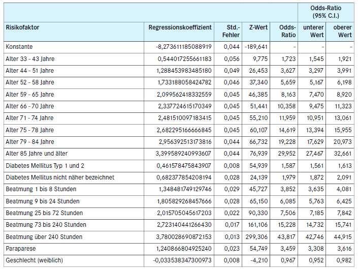 Dekubitusprophylaxe (Modul DEK) Qualitätsmerkmale 2014 Risikofaktoren zum verwendeten Dekubitus-Score