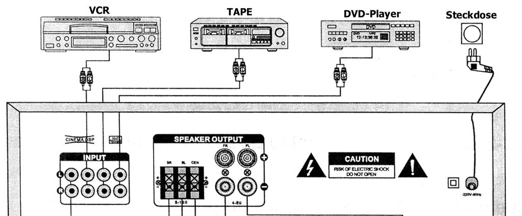 Bedienelemente und Anschlüsse 1. Ein/Aus-Schalter 2. Lautstärkeregler 3.