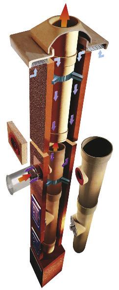 3. Begriffe: 3.6 Luft-Abgas-System Abgasanlage mit nebeneinander oder ineinander angeordnetem Schacht.