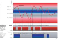 System Monitoring mit Sensortechnik für Condition Monitoring Temperatur Füllstand Erfassung Vergleich Diagnose 18 Druck