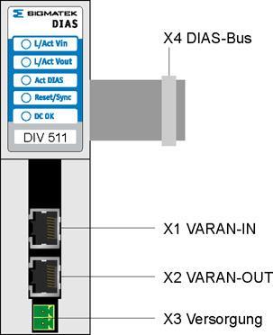 DIV 511 DIAS INTERFACEMODUL VARAN Anschlussbelegung X1: