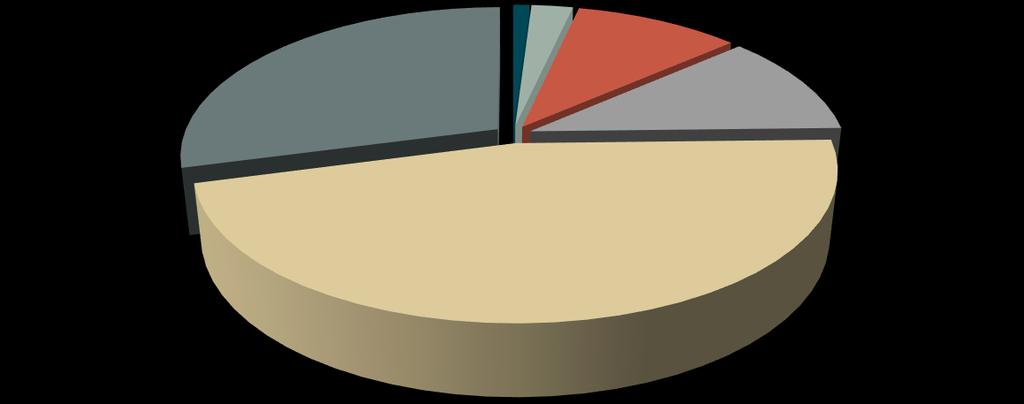 Konsumhäufigkeit Sekt Sektkonsum Darstellung in % der Befragten Basis: Alle Befragten (n=2063) Nie 29% Mehrmals pro Woche 1% Einmal pro Woche 3%