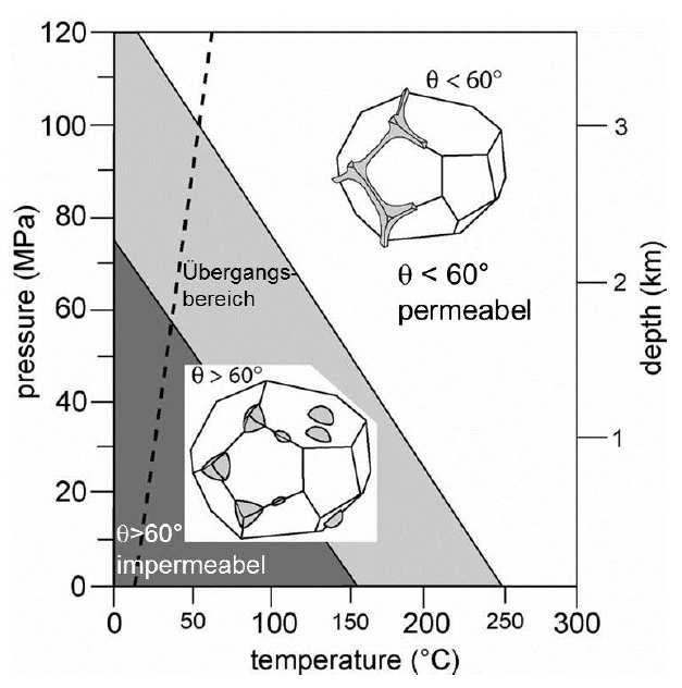 Forschungsvorhaben PeTroS Überprüfung des perkolationsgetriebenen Transports von Fluiden im Wirtsgestein Steinsalz
