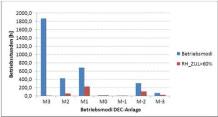 Ergebnisse Monitoring: Linke Abbildung: Spez.