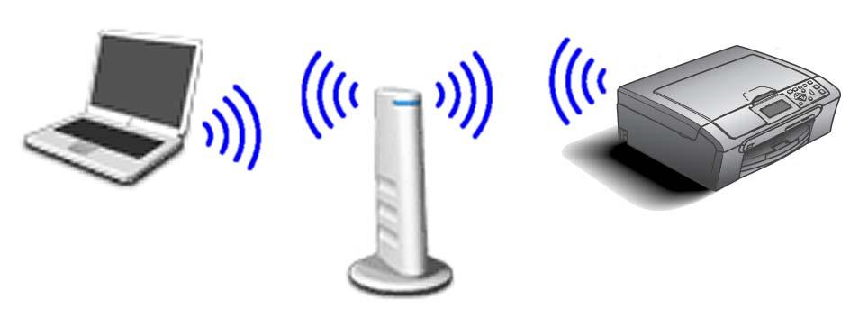 Treiber und Software installieren Wireless-Einrichtung über das Funktionstastenfeld mit dem Setup- Assistenten im LAN-Menü Wichtig Vergewissern Sie sich, dass das Gerät wie in Schritt 1