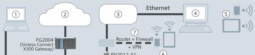 Durch ein optisches FCnet/LAN-Netzwerk können maximal 14 Subnetze mit bis zu