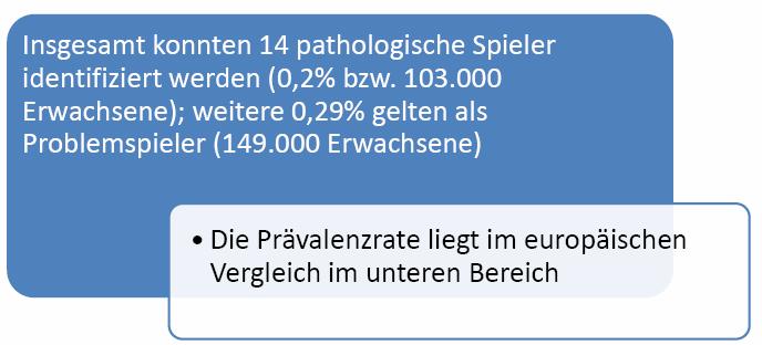 Glücksspielverhalten Erwachsener in Deutschland (I) - Bühringer et al.