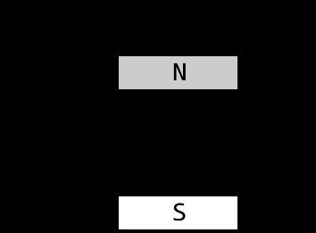 Länge der Leiterschleife im Magnetfeld L 0,2 m Radius der Leiterschleife r 0,05 m Magnetische Flussdichte B 1 T = 1 Vs/m²