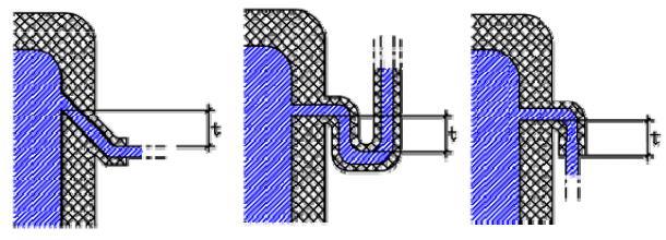 Wärmesiphons Gegenstromzirkulation Problem: Lösung: Wärmesiphonhöhe: 15 cm und 7 x Innendurchmesser Intermittierend durchflossener Rohranschluss Wärmeverluste (W/K) Jährliche Wärmeverluste* mit