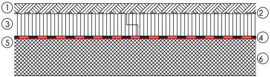 Verbunddach auf Beton mit PIR-Platten zu Unterhalts- und Kontrollzwecken begehbar 1. Schutzschicht 50 mm Rundkies 2. Schutzlage SOPRAVLIES 200g / m2 3.