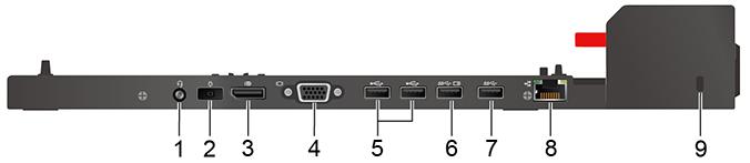 Rückansicht Abbildung 1. ThinkPad Basic Docking Station Abbildung 2. ThinkPad Pro Docking Station Abbildung 3.