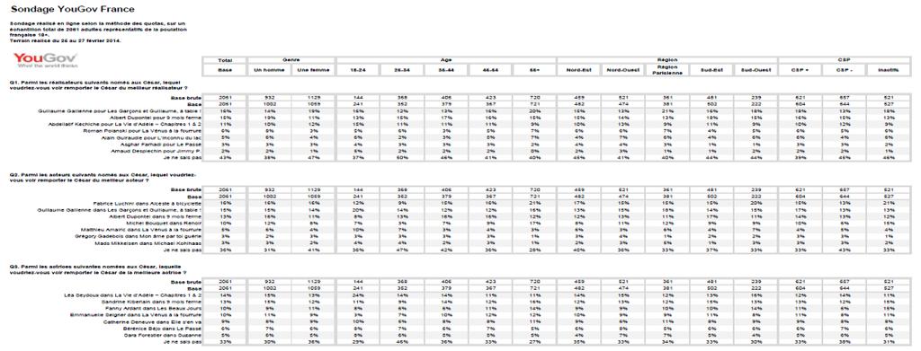 Ergebnislieferung Excel Tabellen Automatisch