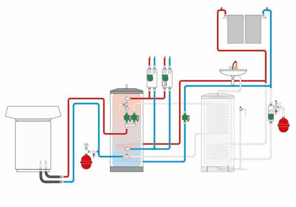 Raumheizung und Trinkwarmwasserbereitung mit Wärmepumpe und Solaranbindung 5 3 4 6 1 2 S%20WPLa%20SBP%20HK2%20SOL2 1 Wärmepumpe 2 3 Raumheizung HK1 4 Raumheizung HK2 5 Thermische Solaranlage 6