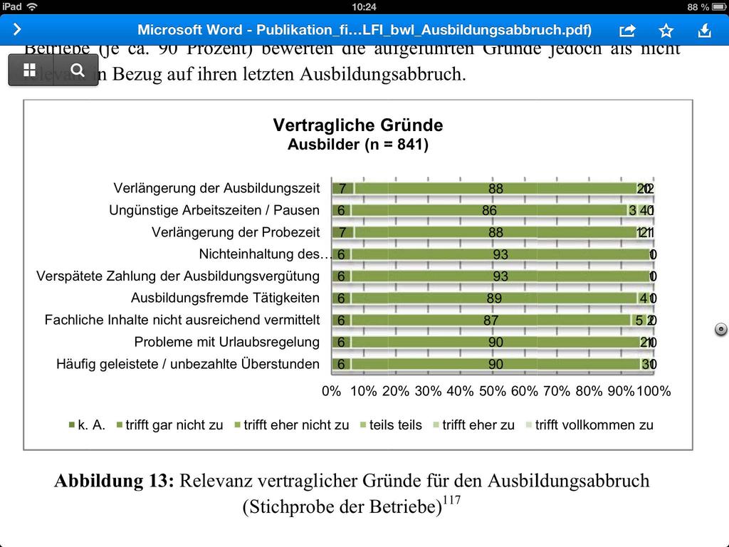 Was wissen wir aus anderen Untersuchungen?