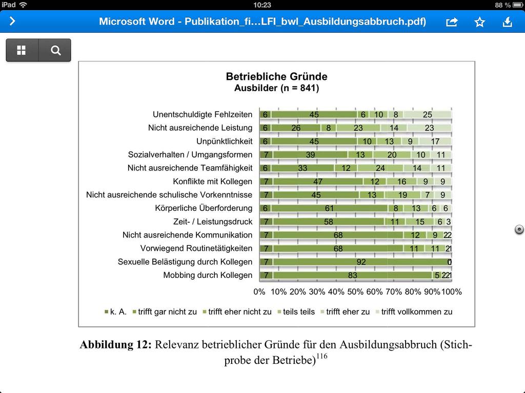 Was wissen wir aus anderen Untersuchungen?