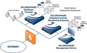 19c, 20c Schutz der Datenbank von aussen Nutzen von Database Activity Monitoring und Database Firewall Tools