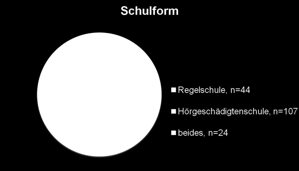 Ergebnisse Studierende: Schulbildung