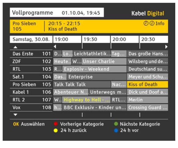 Vorteile für den Endkunden Kabel Digital bietet exklusiv attraktive Sparten- programme die den individuellen Interessen anspruchsvoller Kunden