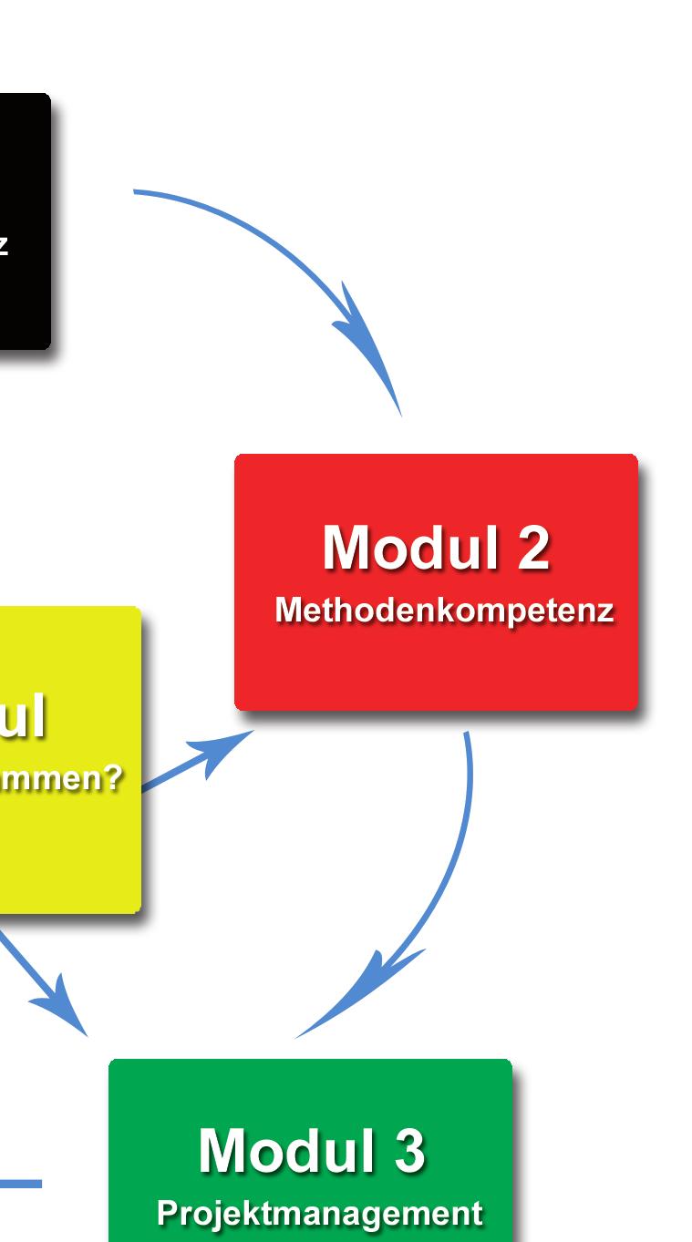 Übersicht: Pluspunkt.