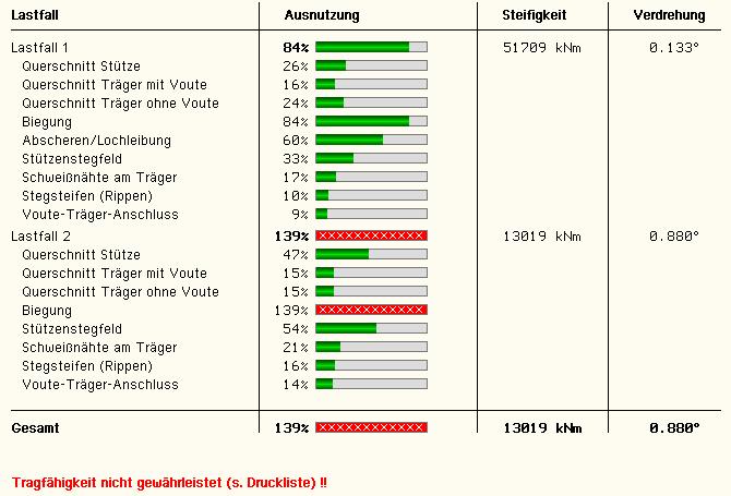 3.5 Ergebnisübersicht Das fünfte Register gibt einen sofortigen Überblick über die ermittelten Ergebnisse.