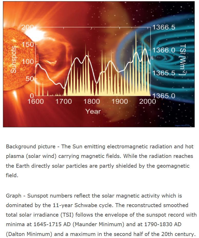 400 Jahre dokumentierte Sonnenfleckenzyklen Die Unterschiede zwischen den Zyklen bei der Einstrahlung