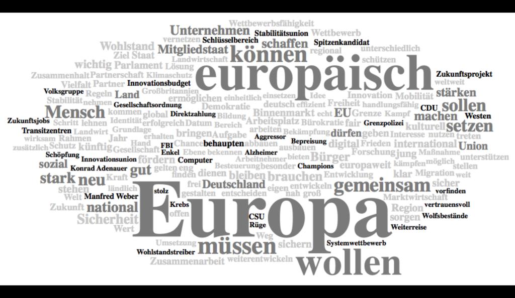 Die zentralen Wörter im2019: CDU/CSU-Programm Wahlprogramm-Check 40 Jahre Europawahlen Farblegende häufigste Wörter gemeinsame Wörter CDU-spezifische