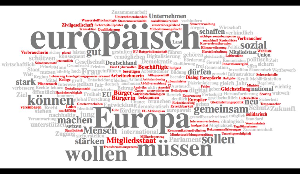 Die zentralen Wörter im2019: SPD-Programm Wahlprogramm-Check 40 Jahre Europawahlen Farblegende häufigste Wörter gemeinsame Wörter SPD-spezifische Wörter
