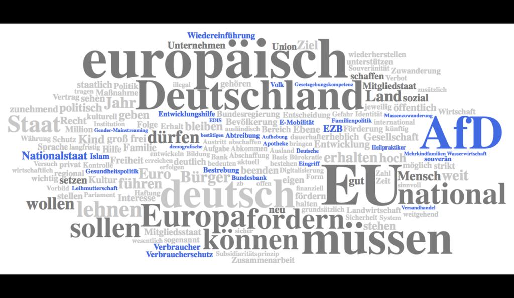 Die zentralen Wörter im2019: AfD-Programm Wahlprogramm-Check 40 Jahre Europawahlen Farblegende häufigste Wörter gemeinsame Wörter AfD-spezifische Wörter