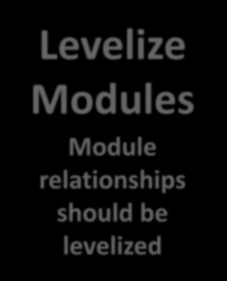 Dependency Patterns Levelize Modules