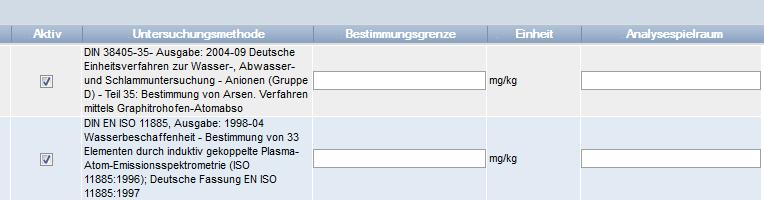 Das Labor ist verpflichtet sein Laborprofil vollständig und aktuell zu halten Laborprofil Futtermittel, um