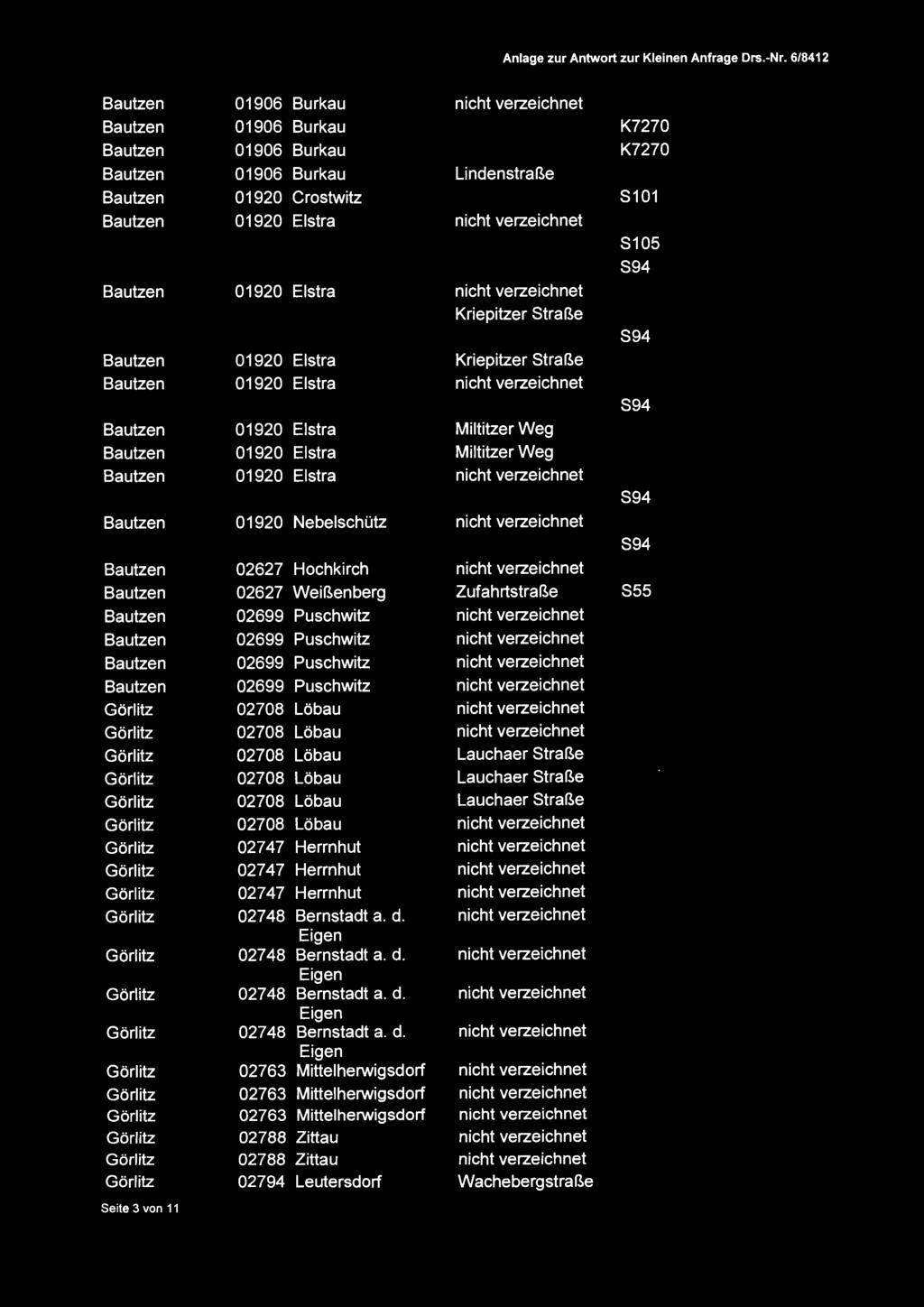 Elstra Miltitzer Weg Bautzen 01920 Elstra nicht verzeichnet S94 Bautzen 01920 Nebelschütz nicht verzeichnet S94 Bautzen 02627 Hochkirch nicht verzeichnet Bautzen 02627 Weißenberg Zufahrtstraße S55