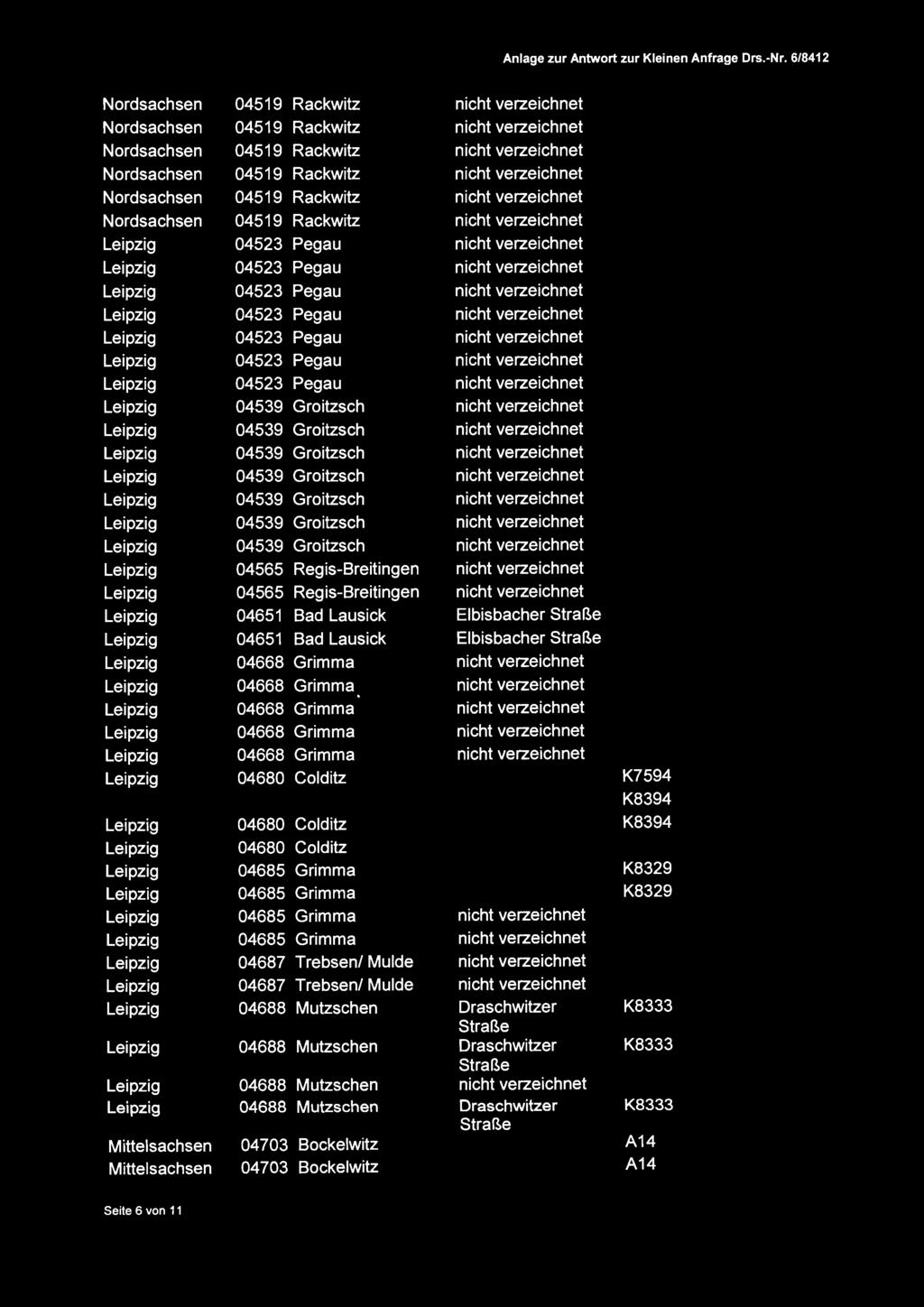 Pegau nicht verzeichnet Leipzig 04523 Pegau nicht verzeichnet Leipzig 04523 Pegau nicht verzeichnet Leipzig 04523 Pegau nicht verzeichnet Leipzig 04539 Groitzsch nicht verzeichnet Leipzig 04539