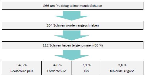 Forschungsdesign 5 Quantitative Evaluation: