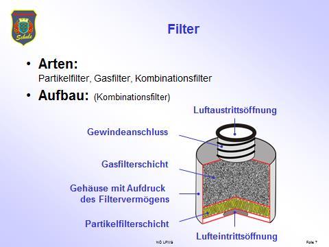 Folie 7 Gerätekunde Filter: Erkläre den Teilnehmern die verschiedenen Arten von Filtern und den Aufbau.