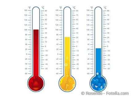 Durchschnittstemperatur Hier ist die Durchschnittstemperatur für die Monate Jänner, April, Juli und Oktober