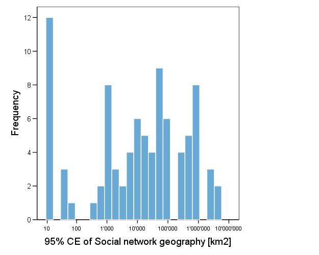 Verteilung der Geographine des Sozialen